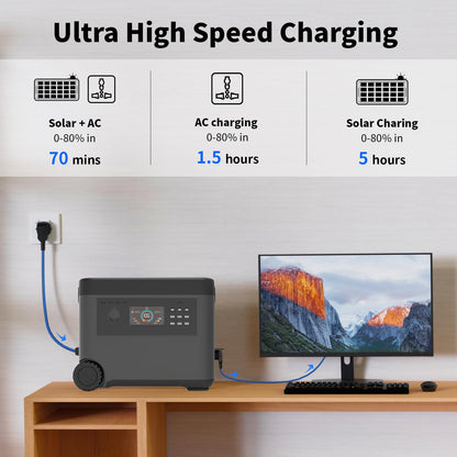 H2000 Acenergy 2160Wh 2500w Portable Charging Station LiFePO4 Battery