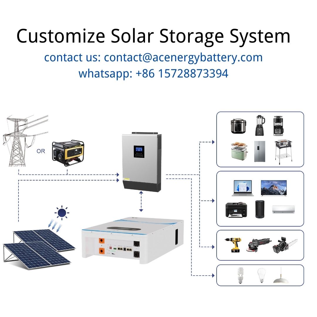 [contact us]Solar Storage System Solution