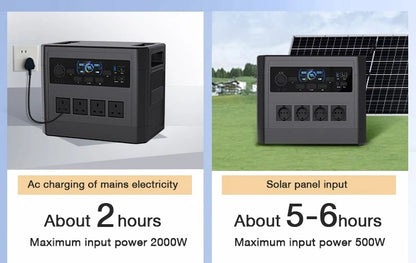 【EU Warehouse】XP2000 2016Wh 2000W Acenergy Best Portable Power Station